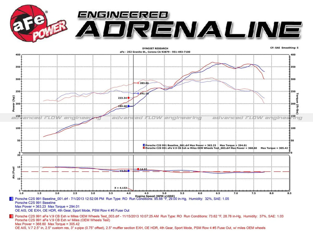 AFE Porsche 911 Carrera/S (991) 12-16 Porsche 911 Carrera 4/4S (991) 13-16 MACH Force-Xp 3 IN to 2-1/2 IN 304 Stainless Steel Cat-Back Exhaust System