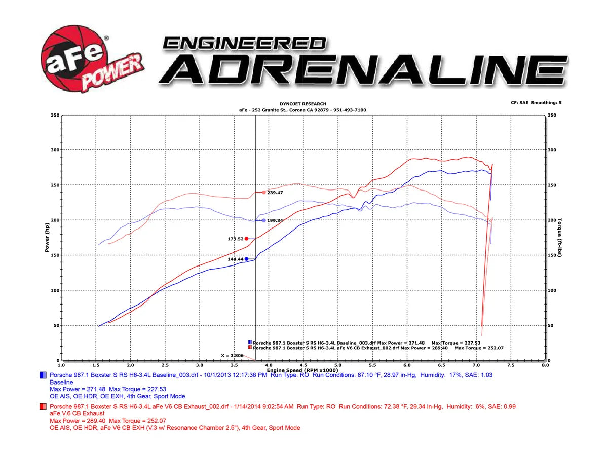 AFE Porsche Boxster/S (987.1) 05-08 Porsche Cayman/S (987.1) 06-08 MACH Force-Xp 2 IN to 2-1/2 IN 304 Stainless Steel Cat-Back Exhaust System
