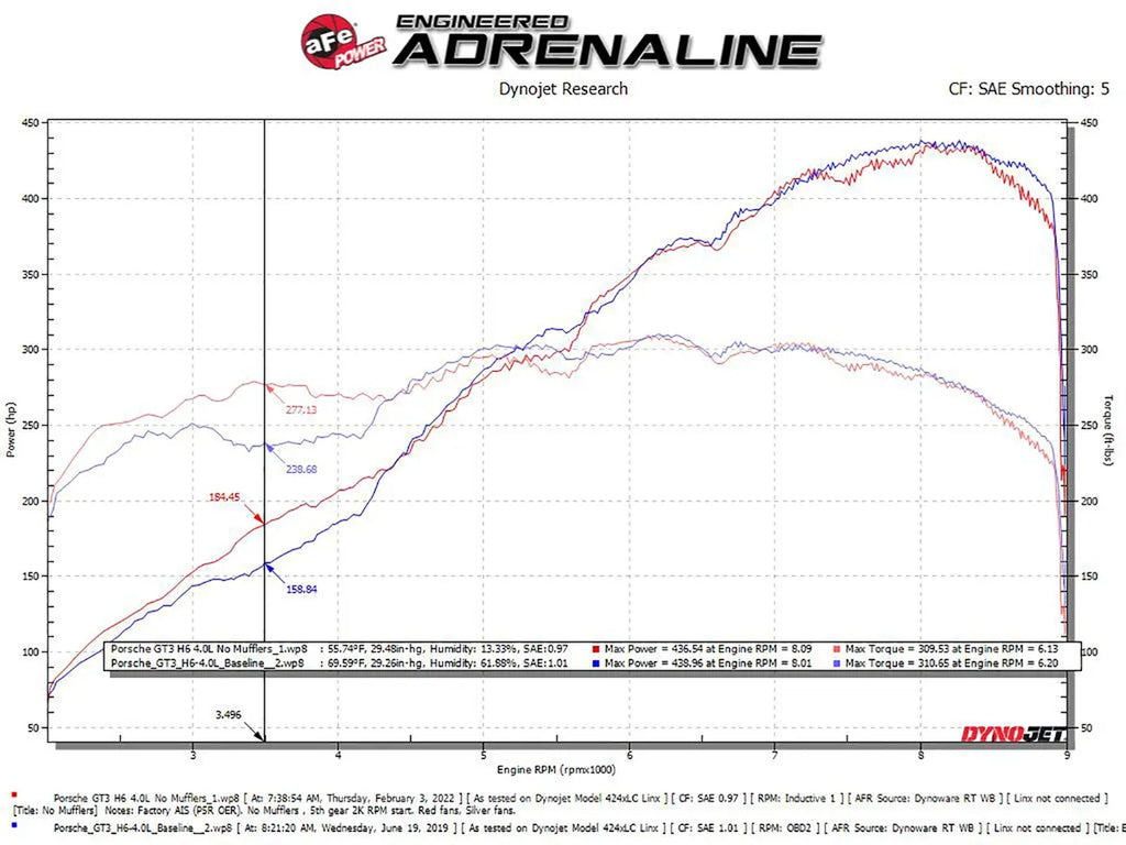 AFE Porsche 911 GT3 (991) 14-16 H6-3.8L 18-19 H6-4.0L MACH Force-Xp 2-1/2 IN to 2 IN 304 Stainless Steel Cat-Back Exhaust System