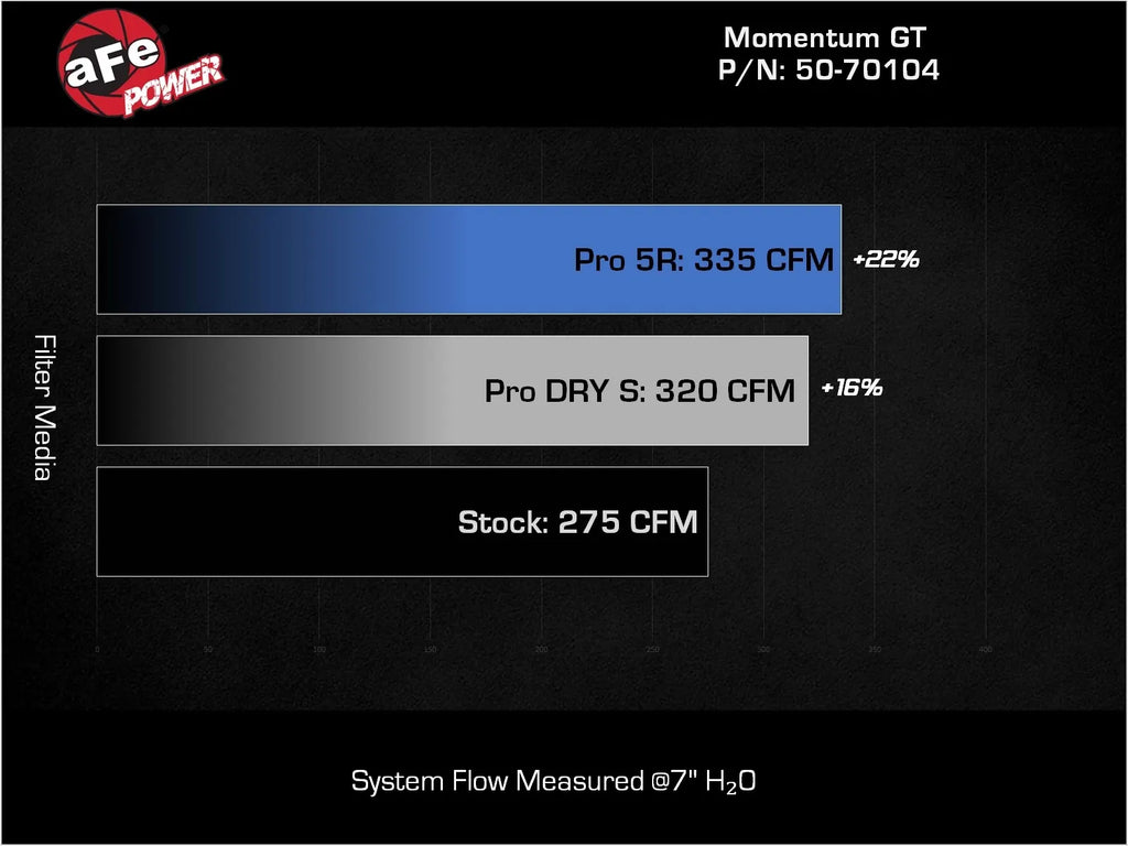 aFe Momentum GT Cold Air Intake – 2022-2026 Volkswagen GTI MK8 – 50-70104R