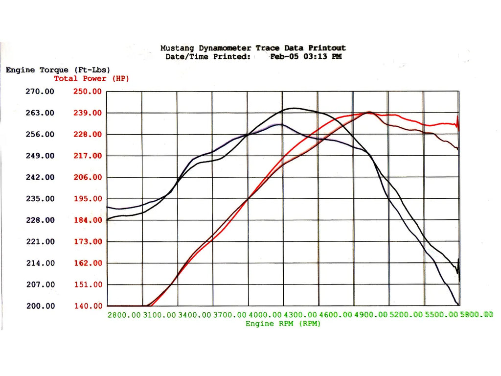 AFE Ford Mustang GT 05-09 V8-4.6L Magnum FORCE Stage-2 Cold Air Intake System w/Pro 5R Filter