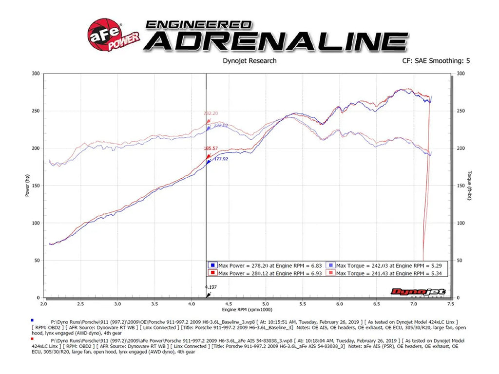 AFE Porsche 911 Carrera (997) 09-12 H6-3.6L Magnum FORCE Stage-2 Si Cold Air Intake System w/Pro 5R Filters