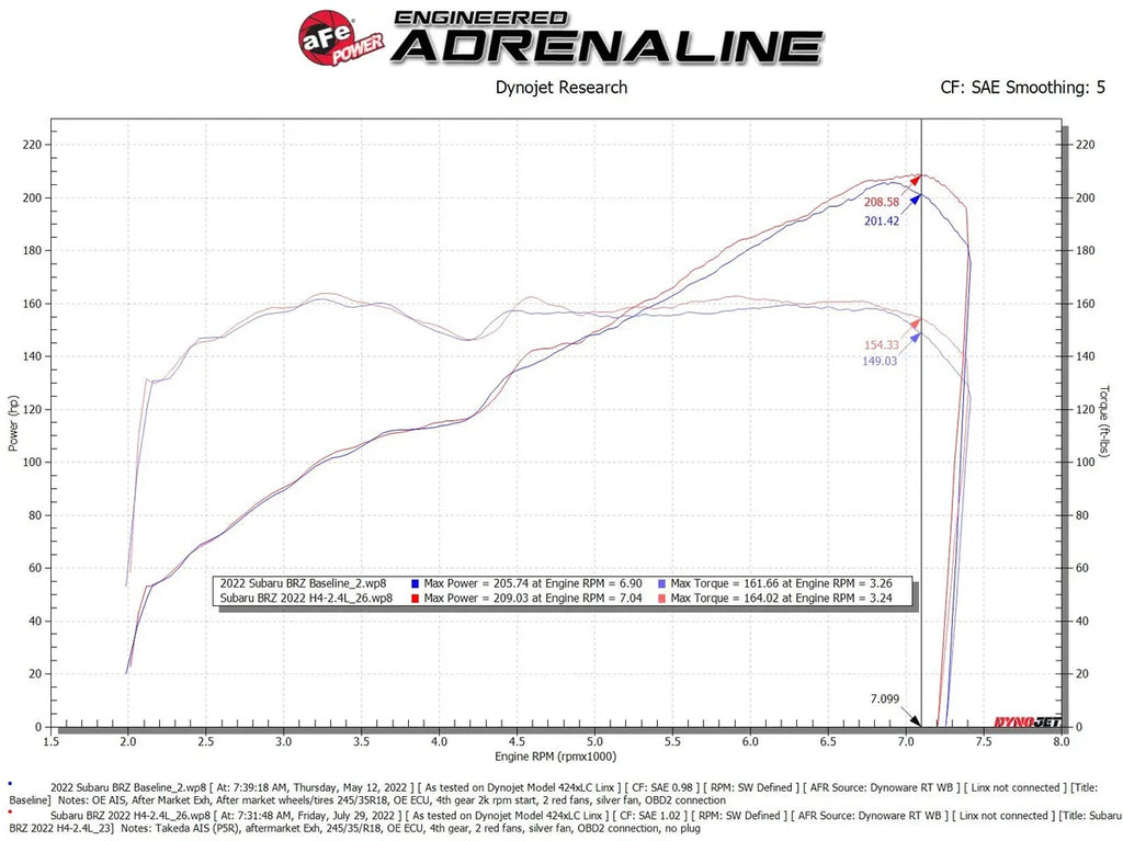 AFE Toyota GR86 Takeda Momentum Cold Air Intake System w/ Pro 5R Filter