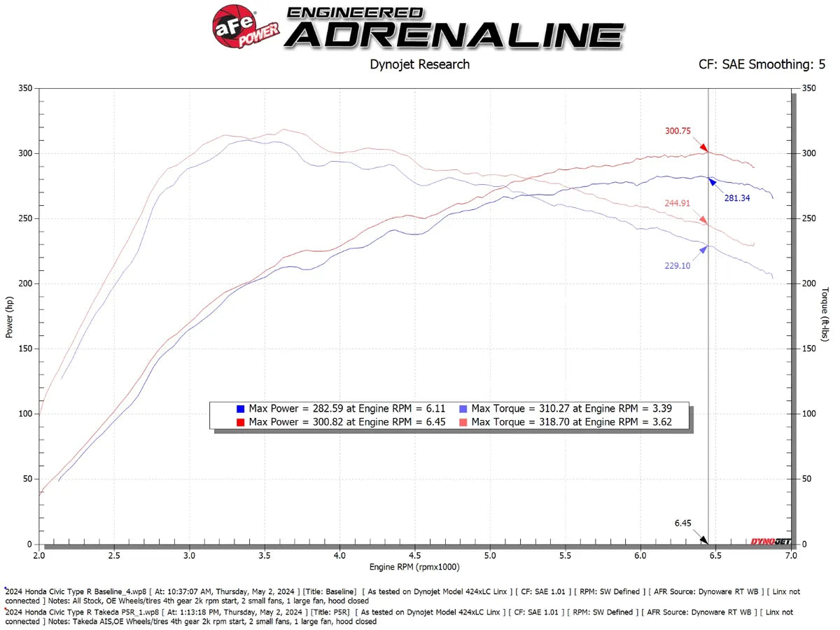 AFE Honda Civic Type R 23-26/ Acura Integra Type S 24-26 L4-2.0L Takeda Momentum Cold Air Intake System w/ Pro 5R Filter
