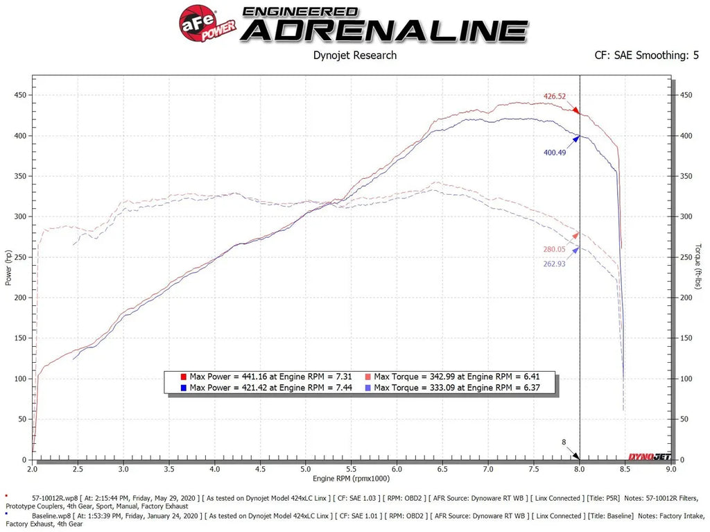 AFE 2015-2019 Lamborghini Huracan Gas V10-5.2L Track Series Carbon Fiber Cold Air Intake System w/ Pro 5R Filter (Copy)