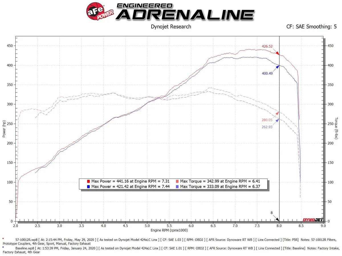 AFE 2015-2019 Lamborghini Huracan Gas V10-5.2L Track Series Carbon Fiber Cold Air Intake System w/ Pro 5R Filter (Copy)