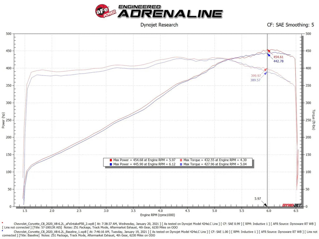 AFE Chevrolet Corvette (C8) 20-26 Track Series Carbon Fiber Cold Air Intake System w/Pro 5R Filters