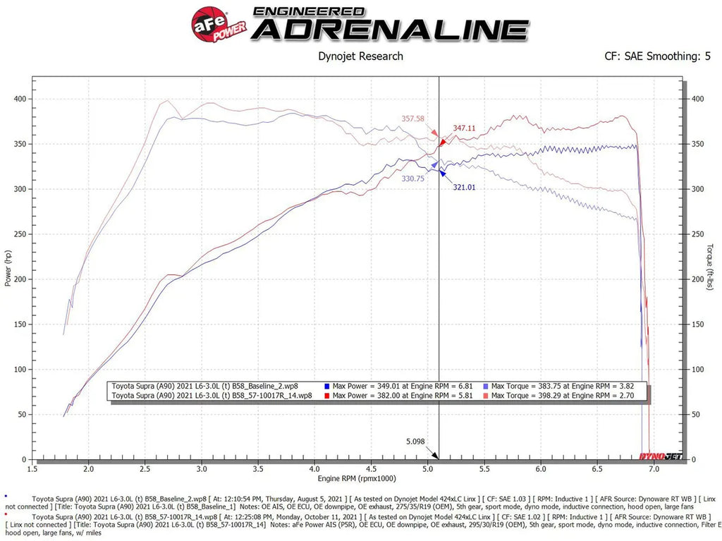 AFE 2020-2026 Toyota GR Supra Track Series Carbon Fiber Cold Air Intake System w/ Pro 5R Filter