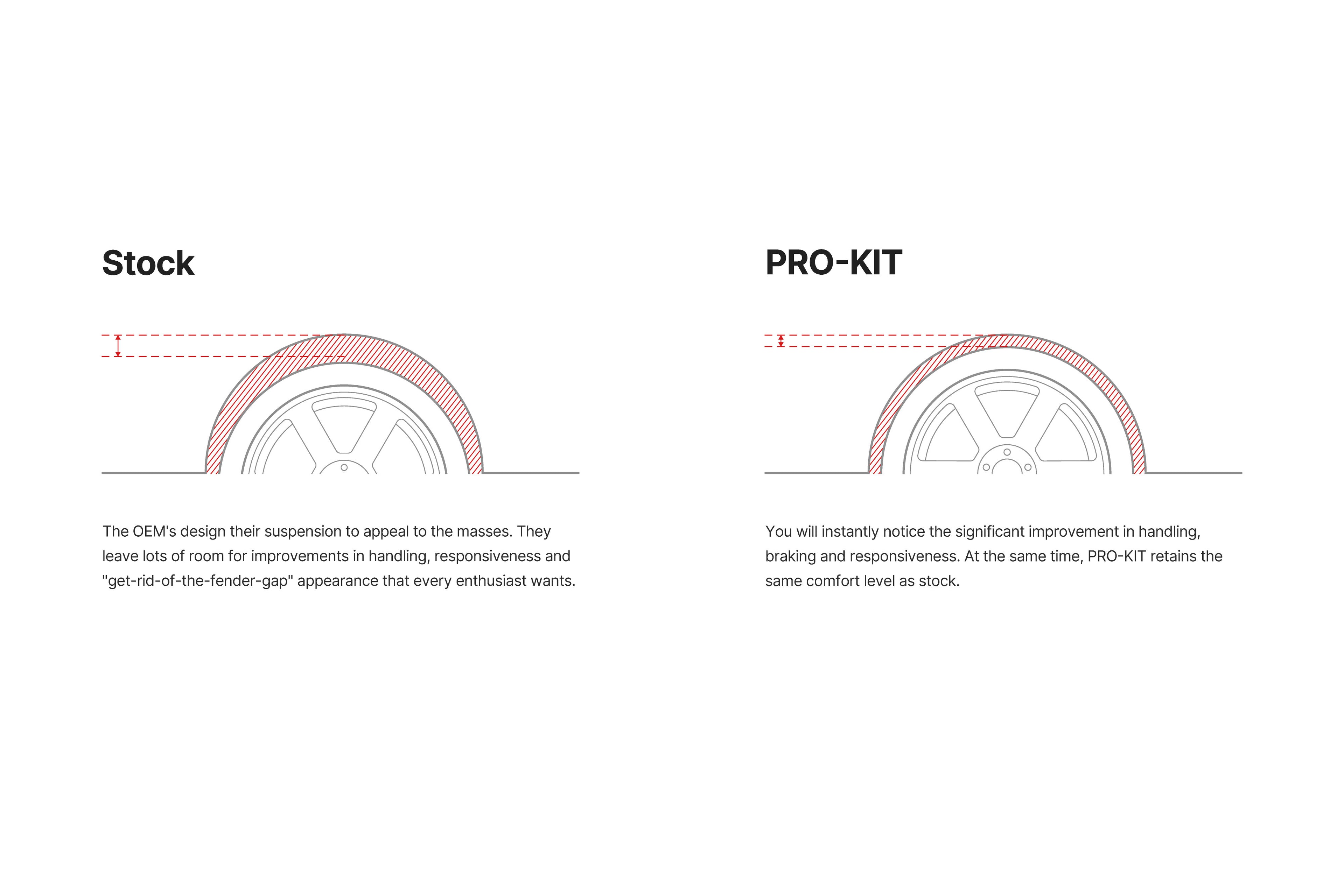 EiBach 2018-2023 Ford Mustang GT Coupe S550 Pro Kit Lowering Springs | 35145.140