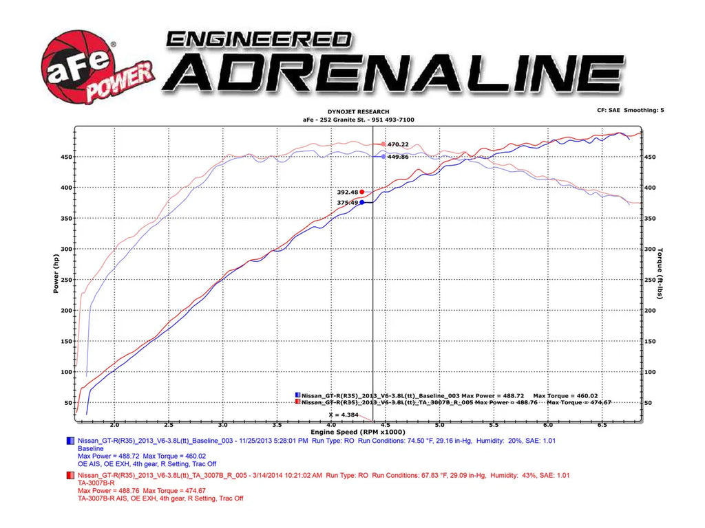AFE Nissan GT-R (R35) 09-24 Takeda Attack Stage-2 Cold Air Intake System w/Pro 5R Filter