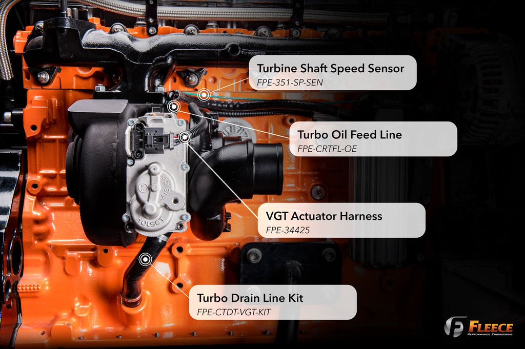Fleece Performance Cheetah® Turbocharger for 2013-2018 6.7L Cummins | FPE-351-1317